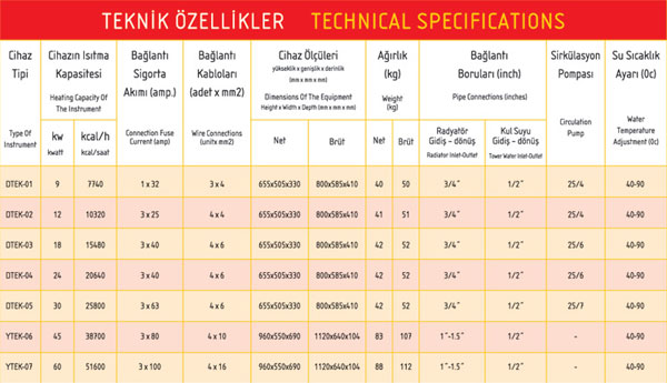 SUKAL San. Ltd. Şti.